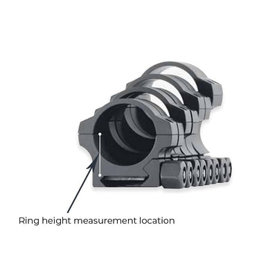 Ring height measurement locations